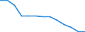 Energy balance: Final consumption - other sectors - households - energy use / Standard international energy product classification (SIEC): Solid fossil fuels, peat, peat products, oil shale and oil sands / Unit of measure: Thousand tonnes / Geopolitical entity (reporting): Latvia