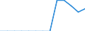 Energy balance: Final consumption - other sectors - households - energy use / Standard international energy product classification (SIEC): Solid fossil fuels, peat, peat products, oil shale and oil sands / Unit of measure: Thousand tonnes / Geopolitical entity (reporting): Lithuania