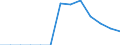Energy balance: Final consumption - other sectors - households - energy use / Standard international energy product classification (SIEC): Solid fossil fuels, peat, peat products, oil shale and oil sands / Unit of measure: Thousand tonnes / Geopolitical entity (reporting): Hungary