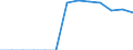 Energy balance: Final consumption - other sectors - households - energy use / Standard international energy product classification (SIEC): Solid fossil fuels, peat, peat products, oil shale and oil sands / Unit of measure: Thousand tonnes / Geopolitical entity (reporting): Poland