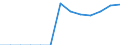 Energy balance: Final consumption - other sectors - households - energy use / Standard international energy product classification (SIEC): Solid fossil fuels, peat, peat products, oil shale and oil sands / Unit of measure: Thousand tonnes / Geopolitical entity (reporting): Romania