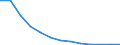 Energy balance: Final consumption - other sectors - households - energy use / Standard international energy product classification (SIEC): Solid fossil fuels, peat, peat products, oil shale and oil sands / Unit of measure: Thousand tonnes / Geopolitical entity (reporting): Slovenia