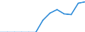 Energy balance: Final consumption - other sectors - households - energy use / Standard international energy product classification (SIEC): Solid fossil fuels, peat, peat products, oil shale and oil sands / Unit of measure: Thousand tonnes / Geopolitical entity (reporting): Slovakia