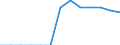 Energy balance: Final consumption - other sectors - households - energy use / Standard international energy product classification (SIEC): Solid fossil fuels, peat, peat products, oil shale and oil sands / Unit of measure: Thousand tonnes / Geopolitical entity (reporting): Finland
