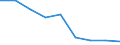 Energy balance: Final consumption - other sectors - households - energy use / Standard international energy product classification (SIEC): Solid fossil fuels, peat, peat products, oil shale and oil sands / Unit of measure: Thousand tonnes / Geopolitical entity (reporting): United Kingdom