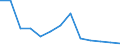 Energy balance: Final consumption - other sectors - households - energy use / Standard international energy product classification (SIEC): Solid fossil fuels, peat, peat products, oil shale and oil sands / Unit of measure: Thousand tonnes / Geopolitical entity (reporting): Montenegro
