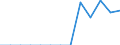 Energy balance: Final consumption - other sectors - households - energy use / Standard international energy product classification (SIEC): Solid fossil fuels, peat, peat products, oil shale and oil sands / Unit of measure: Thousand tonnes / Geopolitical entity (reporting): Moldova