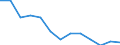 Energy balance: Final consumption - other sectors - households - energy use / Standard international energy product classification (SIEC): Solid fossil fuels, peat, peat products, oil shale and oil sands / Unit of measure: Thousand tonnes / Geopolitical entity (reporting): North Macedonia
