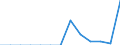 Energy balance: Final consumption - other sectors - households - energy use / Standard international energy product classification (SIEC): Solid fossil fuels, peat, peat products, oil shale and oil sands / Unit of measure: Thousand tonnes / Geopolitical entity (reporting): Georgia