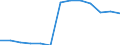 Energy balance: Final consumption - other sectors - households - energy use / Standard international energy product classification (SIEC): Solid fossil fuels, peat, peat products, oil shale and oil sands / Unit of measure: Terajoule / Geopolitical entity (reporting): European Union - 27 countries (from 2020)