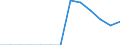 Energy balance: Final consumption - other sectors - households - energy use / Standard international energy product classification (SIEC): Solid fossil fuels, peat, peat products, oil shale and oil sands / Unit of measure: Terajoule / Geopolitical entity (reporting): Belgium