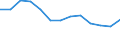 Energy balance: Final consumption - other sectors - households - energy use / Standard international energy product classification (SIEC): Solid fossil fuels, peat, peat products, oil shale and oil sands / Unit of measure: Terajoule / Geopolitical entity (reporting): Bulgaria