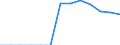 Energy balance: Final consumption - other sectors - households - energy use / Standard international energy product classification (SIEC): Solid fossil fuels, peat, peat products, oil shale and oil sands / Unit of measure: Terajoule / Geopolitical entity (reporting): Czechia