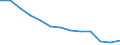 Energy balance: Final consumption - other sectors - households - energy use / Standard international energy product classification (SIEC): Solid fossil fuels, peat, peat products, oil shale and oil sands / Unit of measure: Terajoule / Geopolitical entity (reporting): Germany