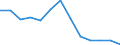 Energy balance: Final consumption - other sectors - households - energy use / Standard international energy product classification (SIEC): Solid fossil fuels, peat, peat products, oil shale and oil sands / Unit of measure: Terajoule / Geopolitical entity (reporting): Estonia