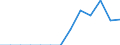 Energy balance: Final consumption - other sectors - households - energy use / Standard international energy product classification (SIEC): Solid fossil fuels, peat, peat products, oil shale and oil sands / Unit of measure: Terajoule / Geopolitical entity (reporting): Greece