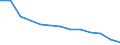 Energy balance: Final consumption - other sectors - households - energy use / Standard international energy product classification (SIEC): Solid fossil fuels, peat, peat products, oil shale and oil sands / Unit of measure: Terajoule / Geopolitical entity (reporting): Spain