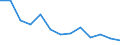 Energy balance: Final consumption - other sectors - households - energy use / Standard international energy product classification (SIEC): Solid fossil fuels, peat, peat products, oil shale and oil sands / Unit of measure: Terajoule / Geopolitical entity (reporting): Croatia