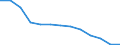 Energy balance: Final consumption - other sectors - households - energy use / Standard international energy product classification (SIEC): Solid fossil fuels, peat, peat products, oil shale and oil sands / Unit of measure: Terajoule / Geopolitical entity (reporting): Latvia