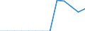 Energy balance: Final consumption - other sectors - households - energy use / Standard international energy product classification (SIEC): Solid fossil fuels, peat, peat products, oil shale and oil sands / Unit of measure: Terajoule / Geopolitical entity (reporting): Lithuania