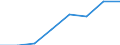 Maßeinheit: Megajoule pro Tonne (unterer Heizwert - UHW) / Standardisierte internationale Klassifikation der Energieprodukte (SIEC): Feste fossile Brennstoffe / Heizwerte: Unterer Heizwert - Durchschnitt / Geopolitische Meldeeinheit: Niederlande
