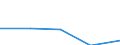 Maßeinheit: Megajoule pro Tonne (unterer Heizwert - UHW) / Standardisierte internationale Klassifikation der Energieprodukte (SIEC): Anthrazit / Heizwerte: Unterer Heizwert - Durchschnitt / Geopolitische Meldeeinheit: Slowakei