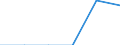 Maßeinheit: Tausend Tonnen / Standardisierte internationale Klassifikation der Energieprodukte (SIEC): Feste fossile Brennstoffe / Statistische Systematik der Wirtschaftszweige in der Europäischen Gemeinschaft (NACE Rev. 2): Insgesamt - alle NACE-Wirtschaftszweige / Geopolitische Meldeeinheit: Deutschland