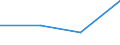 Maßeinheit: Tausend Tonnen / Standardisierte internationale Klassifikation der Energieprodukte (SIEC): Feste fossile Brennstoffe / Statistische Systematik der Wirtschaftszweige in der Europäischen Gemeinschaft (NACE Rev. 2): Insgesamt - alle NACE-Wirtschaftszweige / Geopolitische Meldeeinheit: Irland