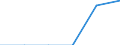 Maßeinheit: Tausend Tonnen / Standardisierte internationale Klassifikation der Energieprodukte (SIEC): Feste fossile Brennstoffe / Statistische Systematik der Wirtschaftszweige in der Europäischen Gemeinschaft (NACE Rev. 2): Insgesamt - alle NACE-Wirtschaftszweige / Geopolitische Meldeeinheit: Griechenland