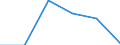Unit of measure: Number / Level of efficiency: High / Type of network: District heating / Geopolitical entity (reporting): European Union - 27 countries (from 2020)