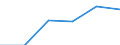 Unit of measure: Number / Level of efficiency: High / Type of network: District heating / Geopolitical entity (reporting): Euro area – 21 countries (from 2026)