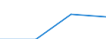 Unit of measure: Number / Level of efficiency: High / Type of network: District heating / Geopolitical entity (reporting): Euro area – 20 countries (2023-2025)