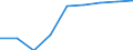 Unit of measure: Number / Level of efficiency: High / Type of network: District heating / Geopolitical entity (reporting): Bulgaria