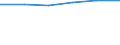 Unit of measure: Number / Level of efficiency: High / Type of network: District heating / Geopolitical entity (reporting): Estonia