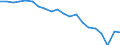Percentage / Infrastructure / Market share of the largest generator in the electricity market - as a percentage of the total generation / Belgium