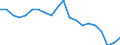 Percentage / Infrastructure / Market share of the largest generator in the electricity market - as a percentage of the total generation / Estonia
