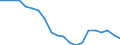 Percentage / Infrastructure / Market share of the largest generator in the electricity market - as a percentage of the total generation / Ireland