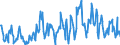 Gigawatt-hour / Electrical energy / Imports / Czechia