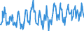 Gigawatt-hour / Electrical energy / Imports / Denmark