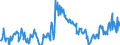 Gigawatt-hour / Electrical energy / Imports / Ireland