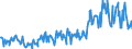 Gigawatt-hour / Electrical energy / Imports / Spain