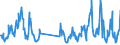 Gigawatt-hour / Electrical energy / Imports / France