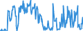 Gigawatt-hour / Electrical energy / Exports / Greece