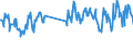 Gigawatt-hour / Electrical energy / Exports / France