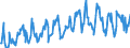 Gigawatt-hour / Electrical energy / Exports / Netherlands