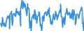 Gigawatt-hour / Electrical energy / Exports / Slovenia