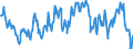 Gigawatt-hour / Electrical energy / Net Imports / Belgium