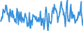 Gigawatt-hour / Electrical energy / Net Imports / Czechia