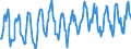 Gigawatt-hour / Electrical energy / Net Imports / Denmark