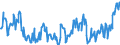 Gigawatt-hour / Electrical energy / Net Imports / Estonia